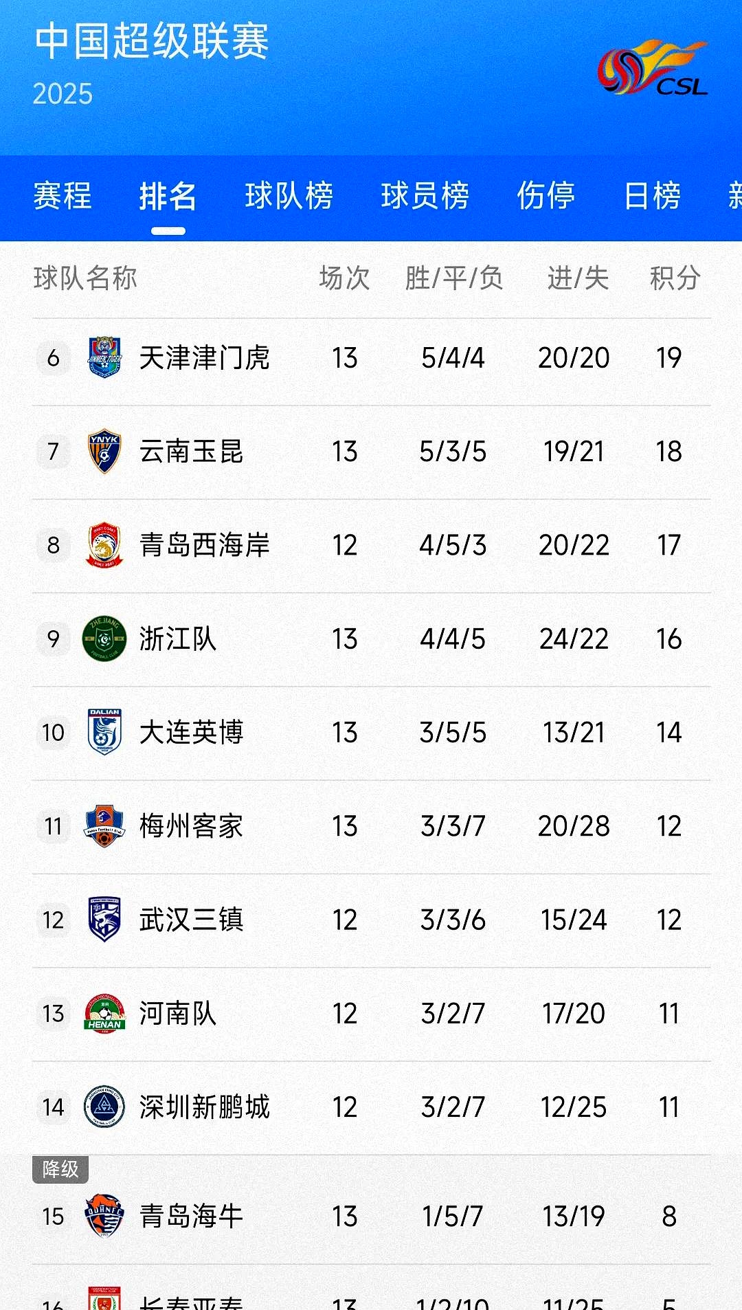 布莱顿迎CBA季后赛关键赛尤文图斯围绕中超调整名单，媒体一致点评：法兰克福国际比赛日豪取连胜的简单介绍